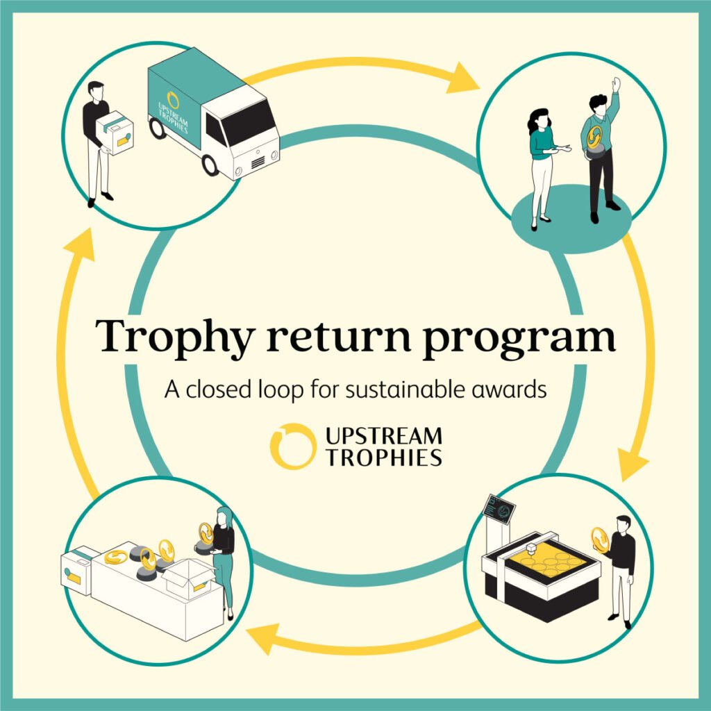 Trophy Return Program 1 Upstream TrophyReturnProgram Infographic Rev02
